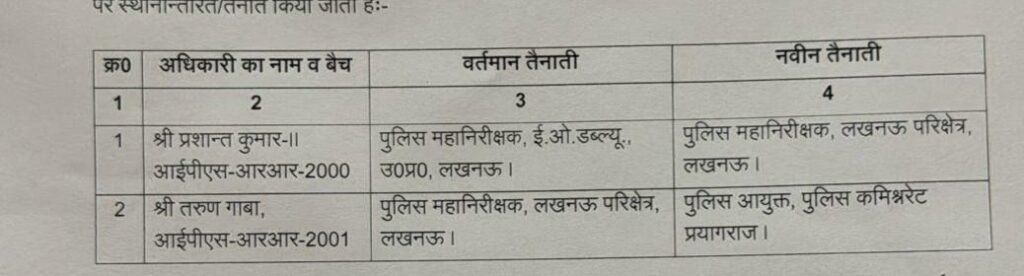 UP में प्रशासनिक फेरबदल, रामपुर के पुलिस अधीक्षक सहित,कई आईपीएस अधिकारी बदले गए 3 WhatsApp Image 2024 06 22 at 12.13.49 PM UP