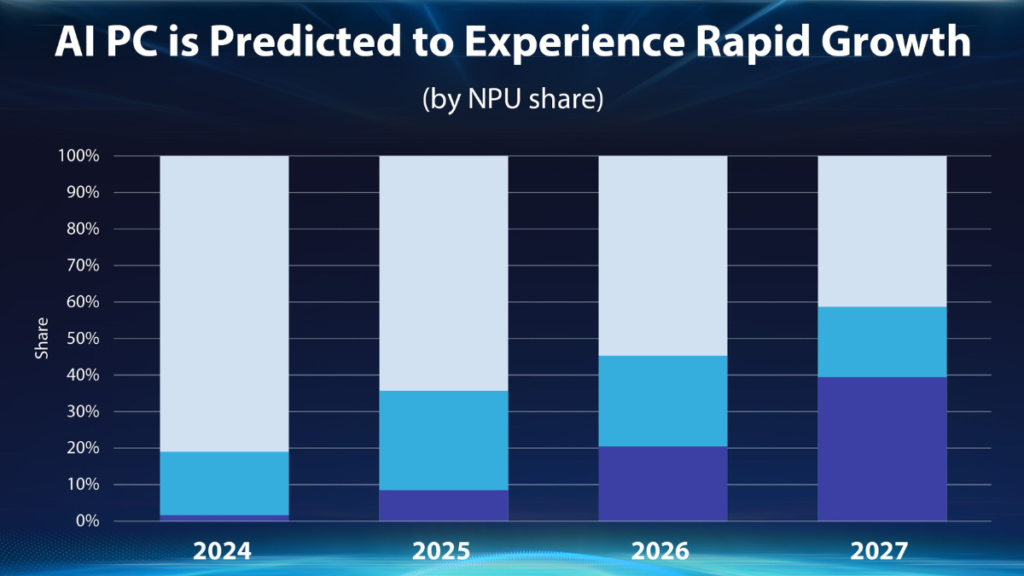 AI टेक्नोलॉजी