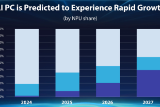 AI टेक्नोलॉजी