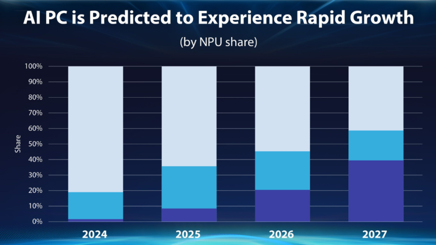 AI टेक्नोलॉजी