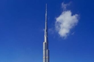 Most visited countries by indians for trip